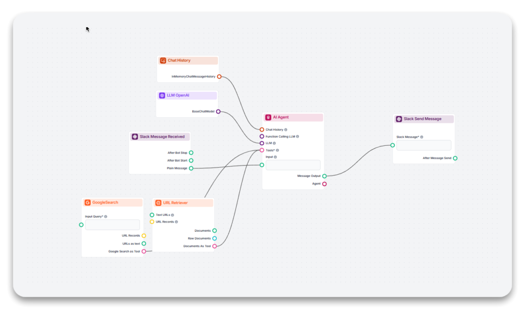 Slackbot Flow Example in Flowhunt