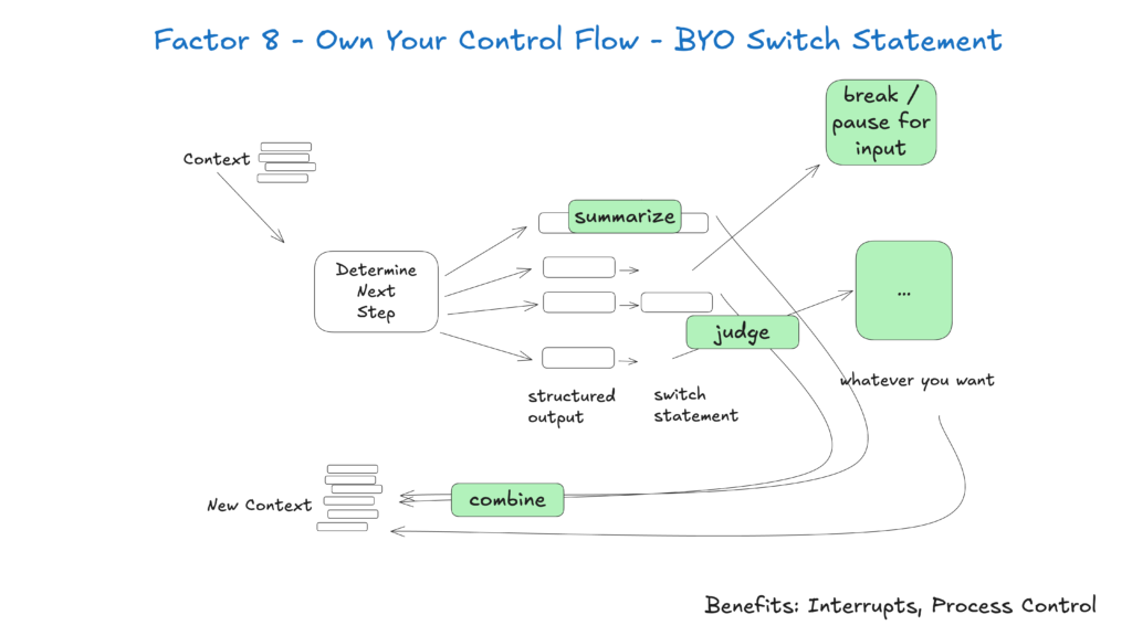 Agent Control Flow