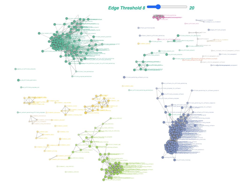 Visualization of keywords in the PPC Campaigns with FlowHunt