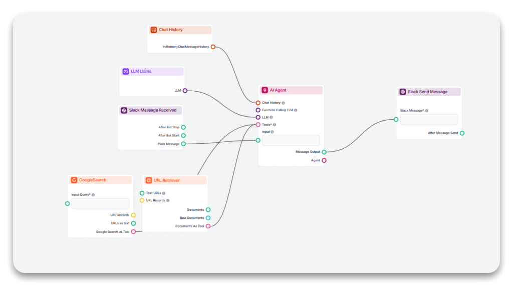Building a Slackbot Flow Diagram