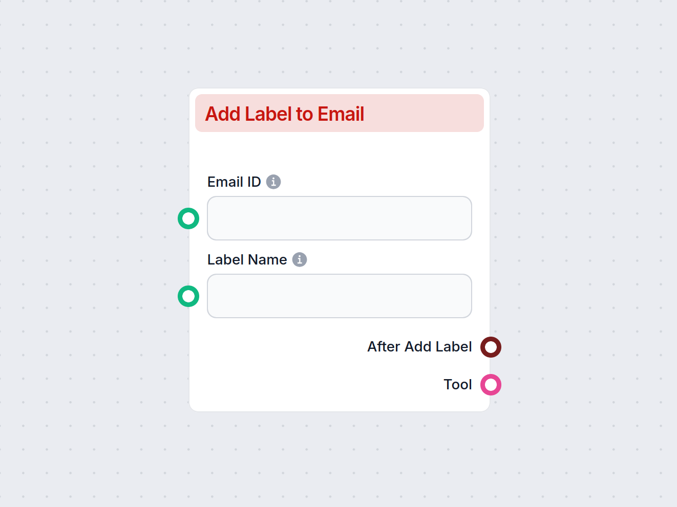 Label zu E-Mail hinzufügen