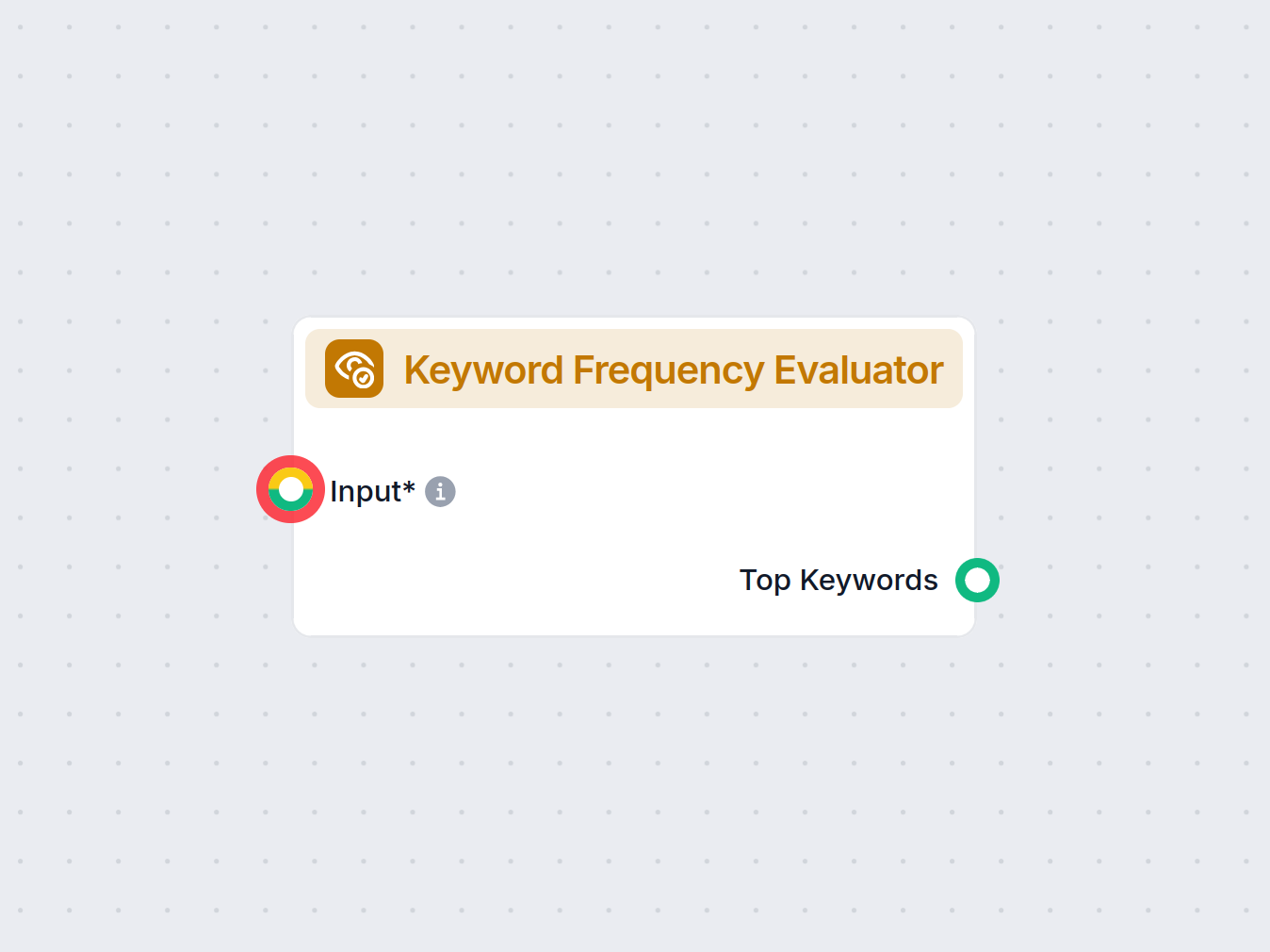 Keyword-Frequenz-Bewertung