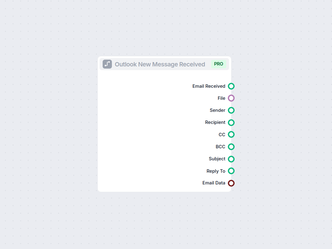 Outlook Neue Nachricht