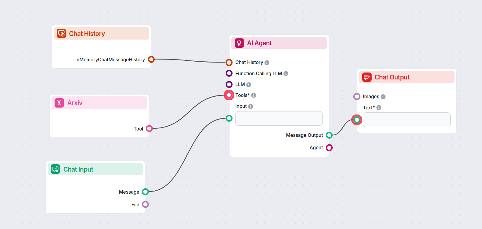 Flow using ArXiv Tool component in FlowHunt