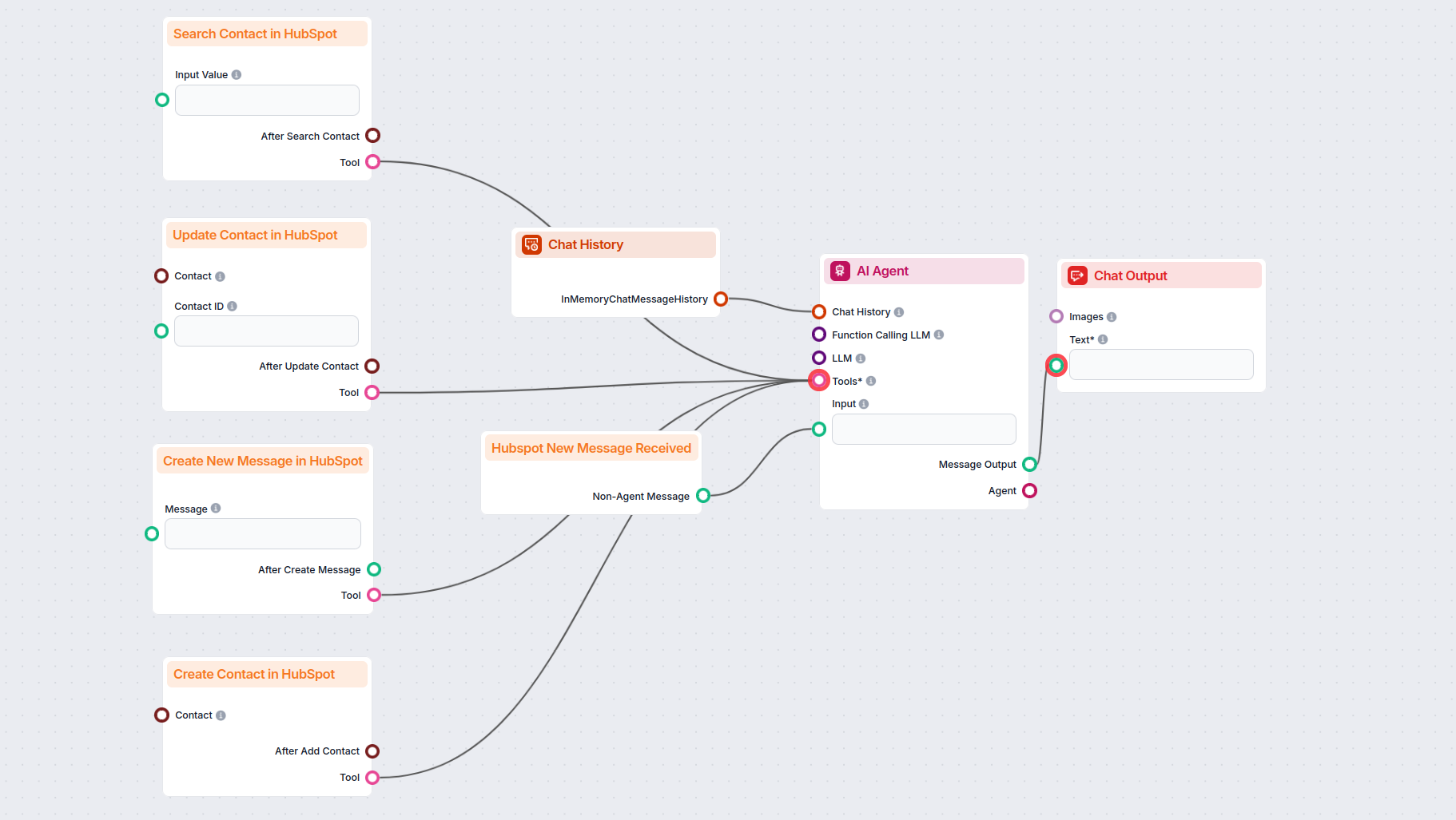 HubSpot customer support chatbot Flow