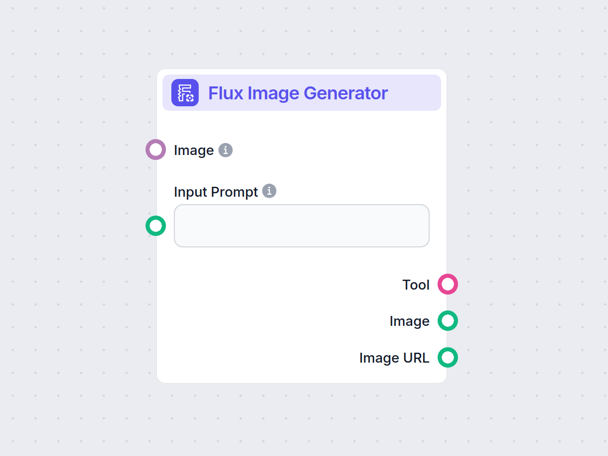 Flux Afbeelding Generator