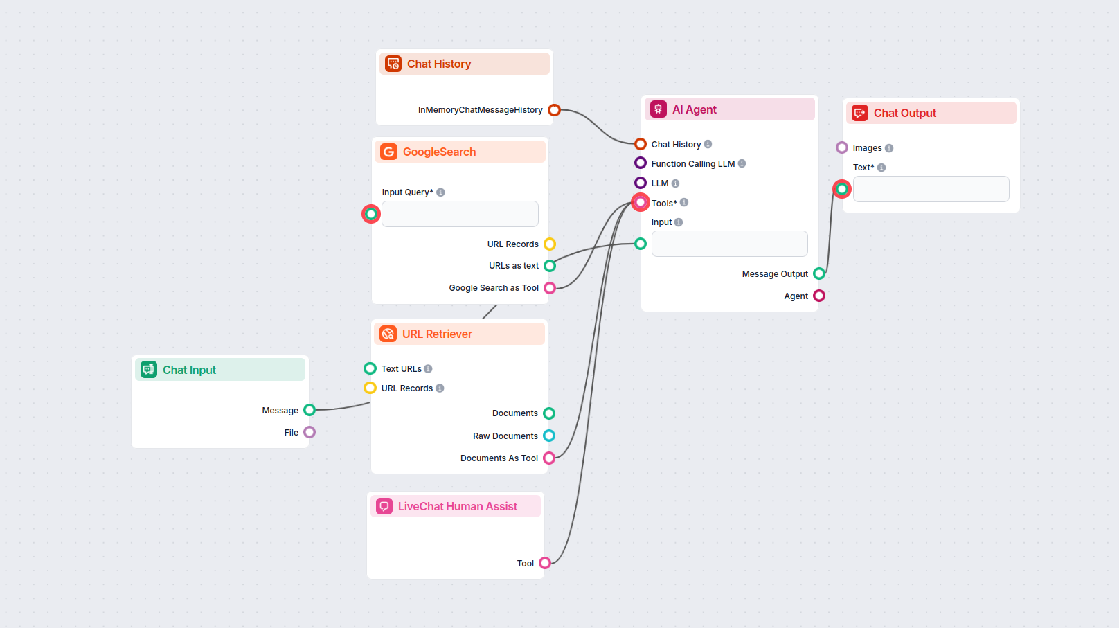 Chatbot with LiveChat integration