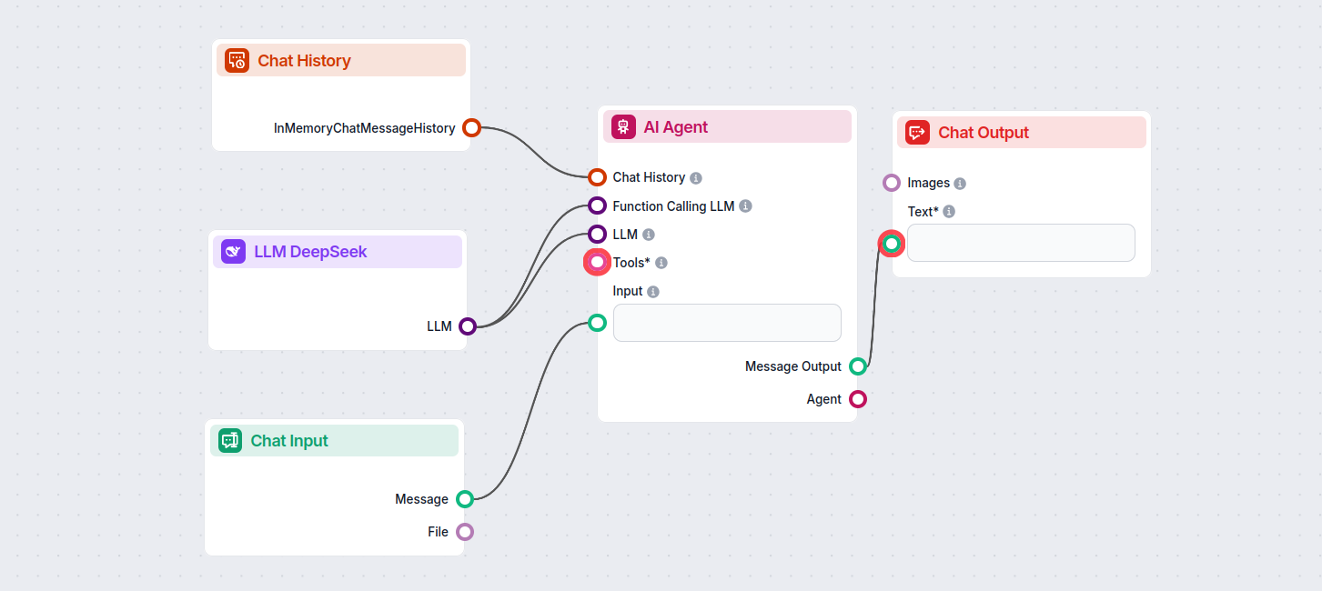 A simple chatbot Flow using the LLM DeepSeek for responses