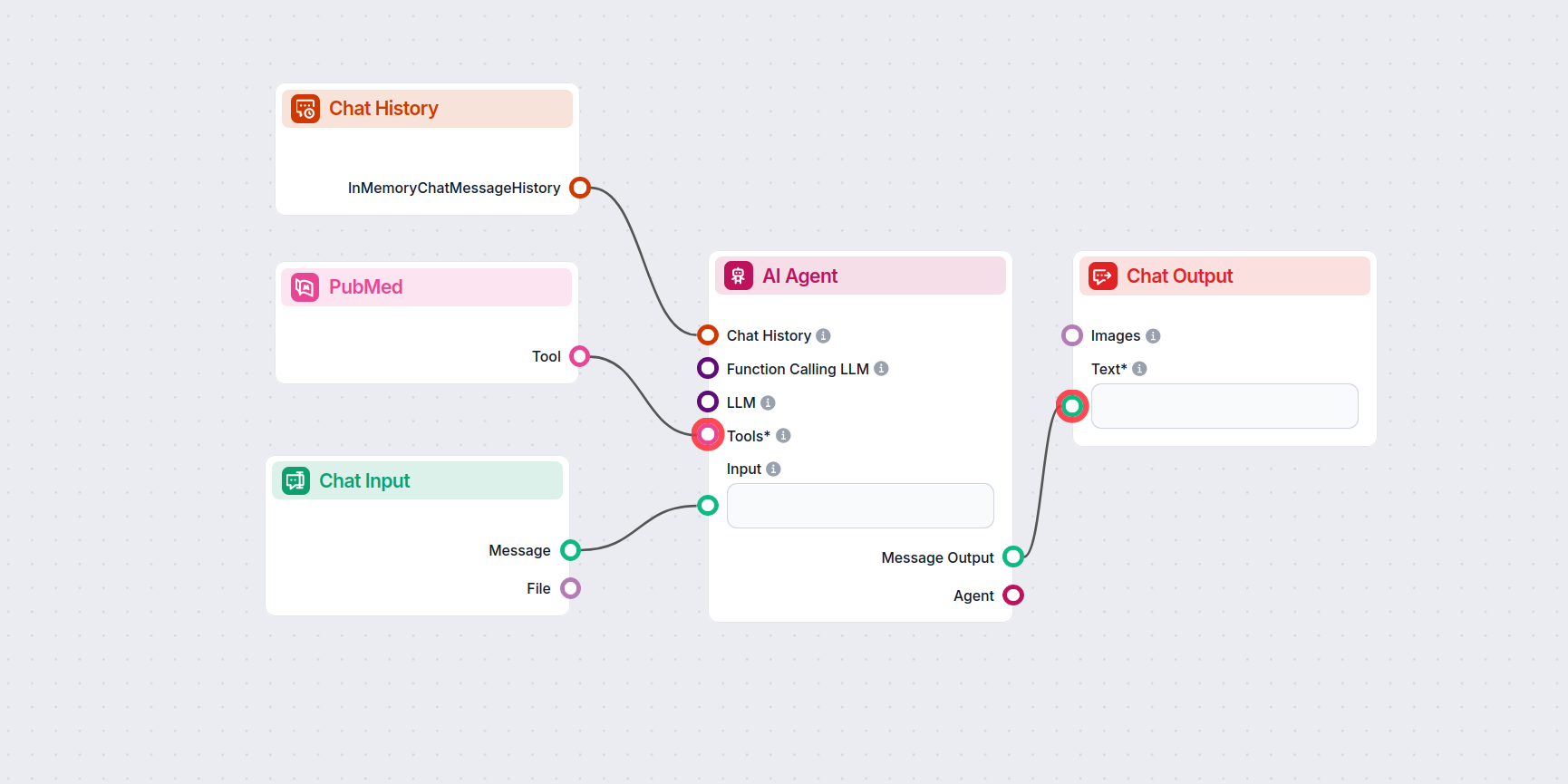 Flow using PubMed Tool Component in FlowHunt