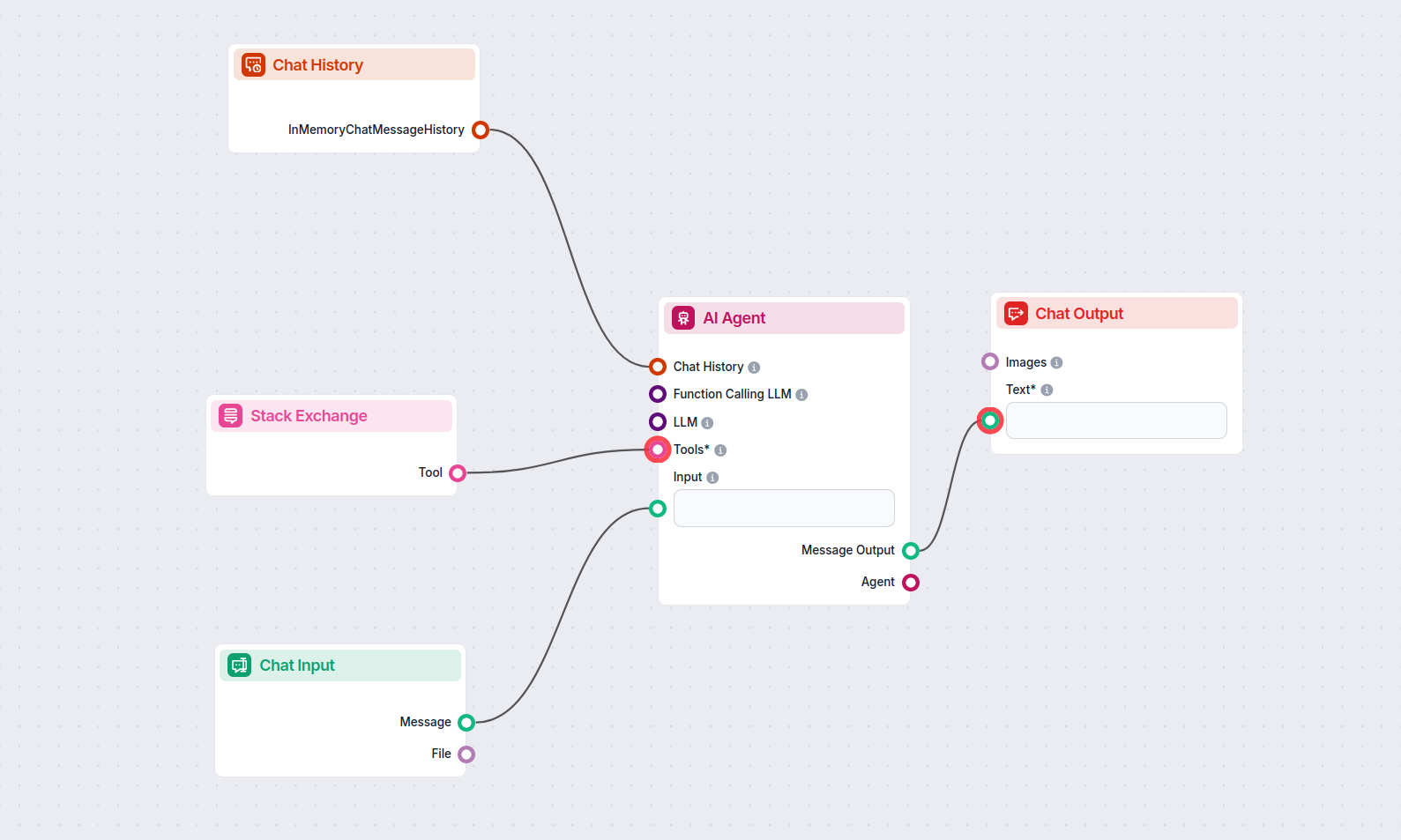 Flow using Stack Exchange Tool component in FlowHunt