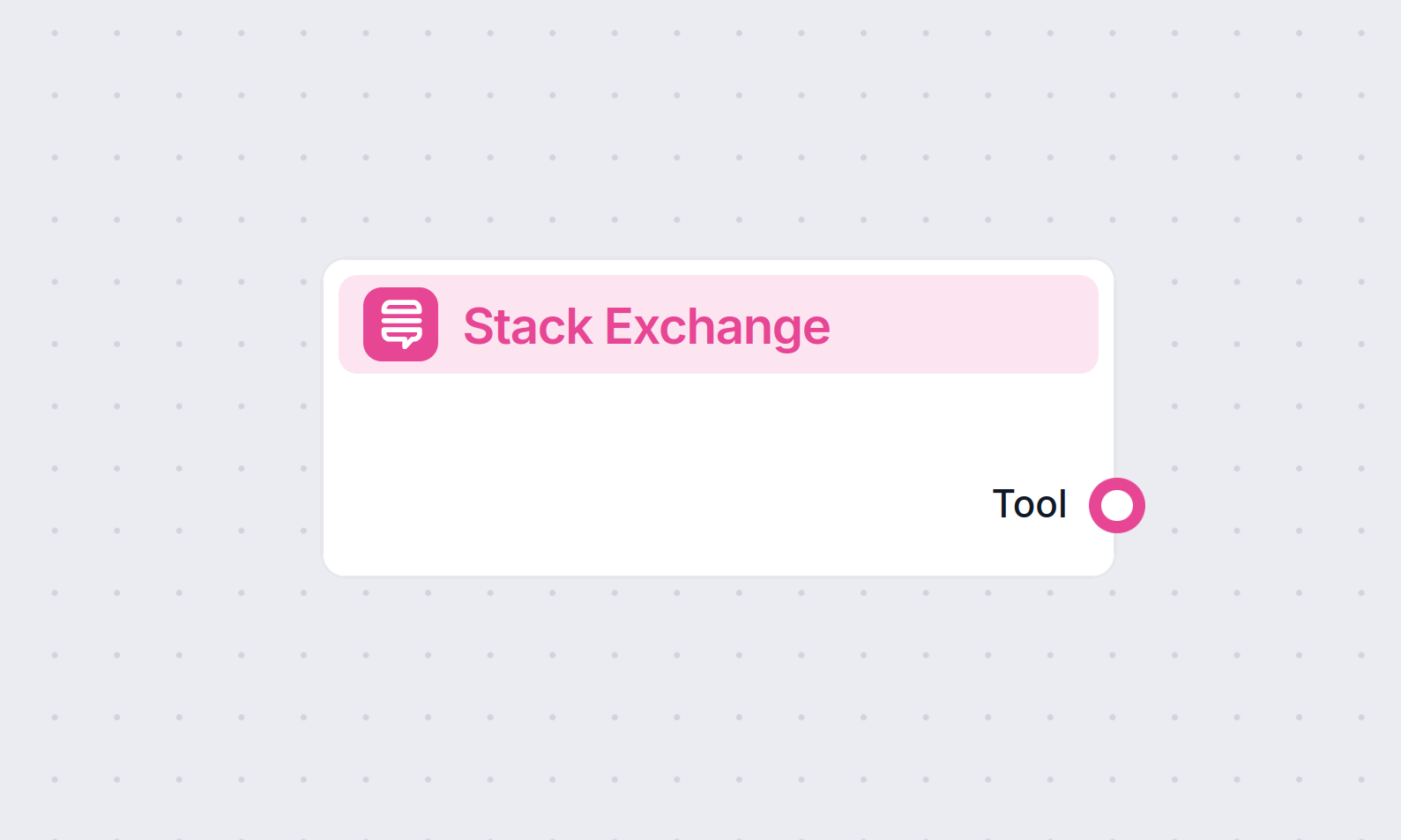 Narzędzie Stack Exchange