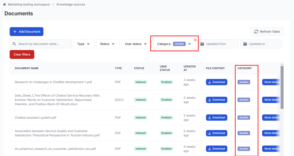 Sort by category filter in FlowHunt's Categories