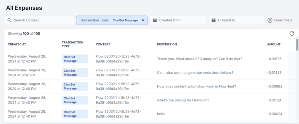 FlowHunt'ta Tüm Harcamalar genel bakış