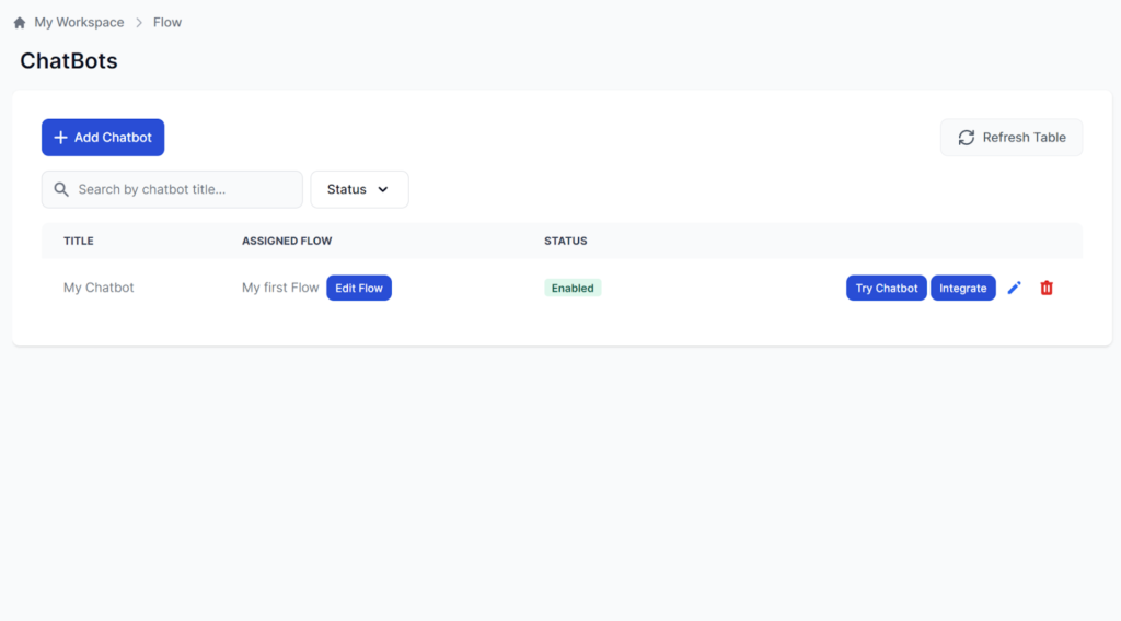 FlowHunt’s ChatBots overview