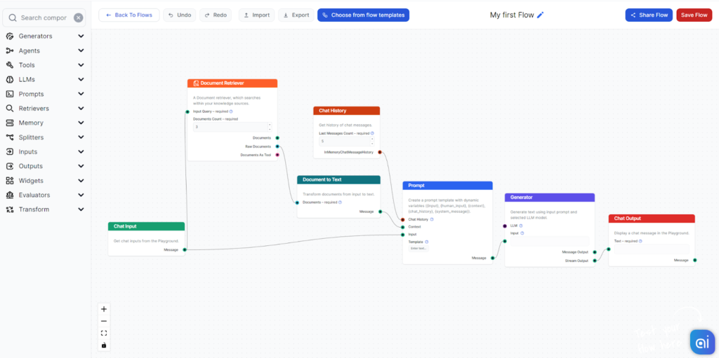FlowHunt’s Flow overview