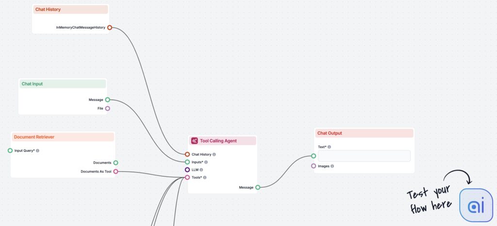 Agent use Document Retriever and decides if the document is relevant to the input query