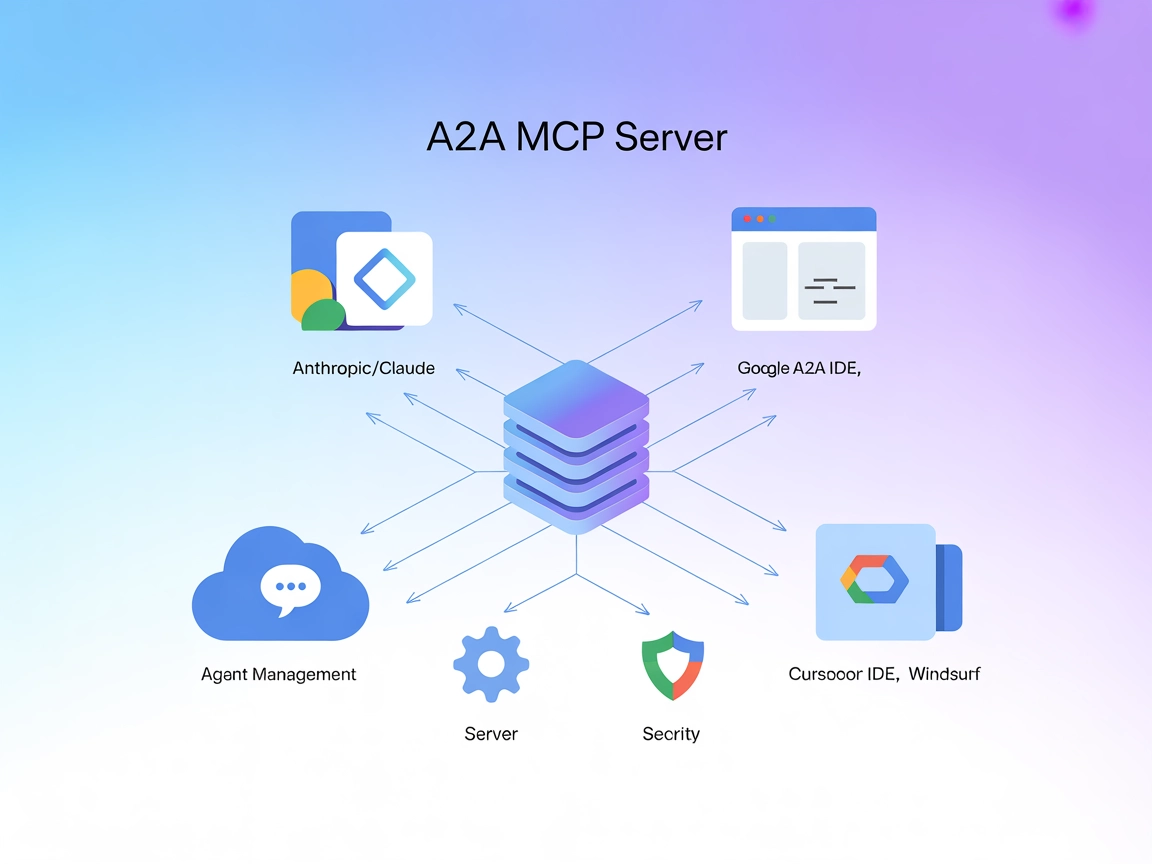 A2A MCP Server Integration