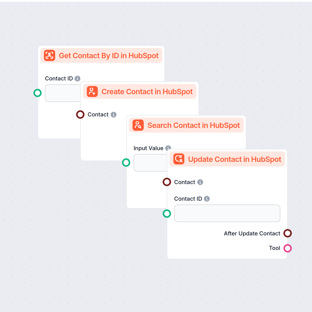 Automatiser dit CRM & Marketing med HubSpot