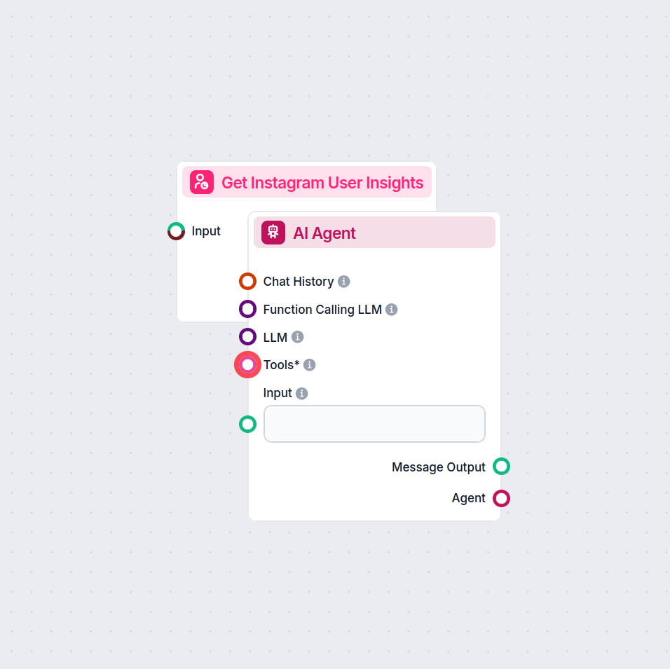 Automatisering av Instagram-analys