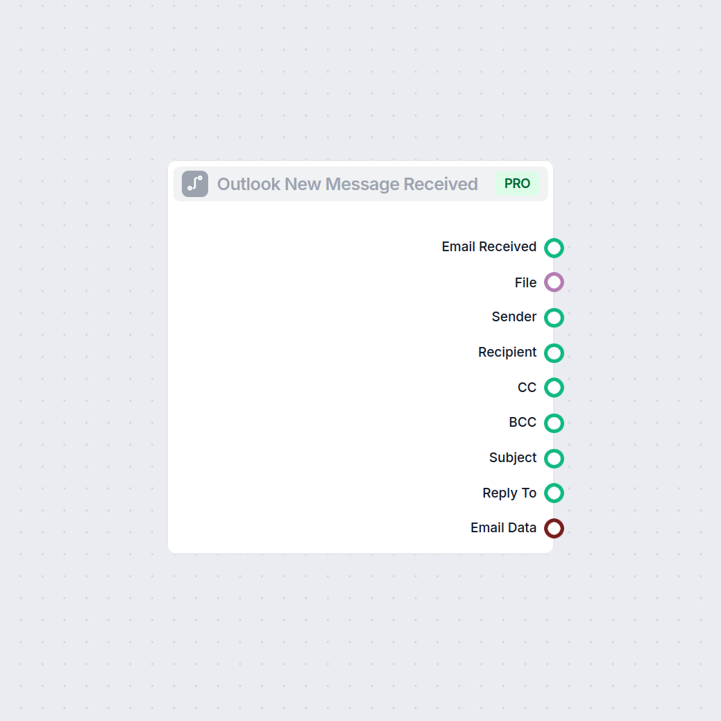 Outlook ny besked trigger