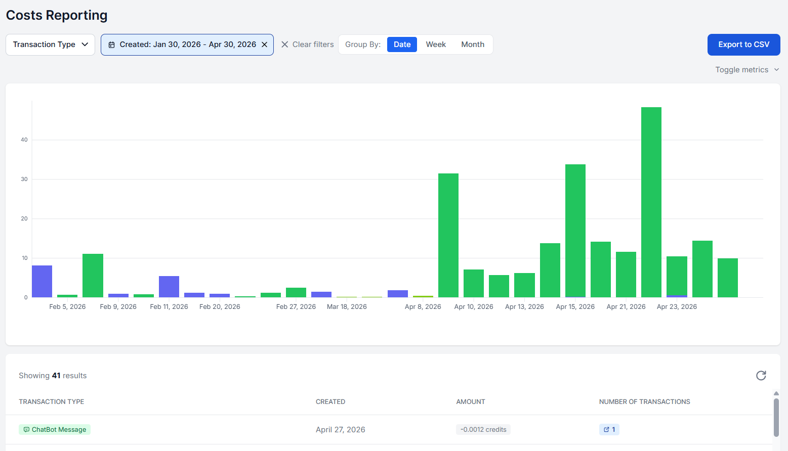 Cost Reporting overview in FlowHunt