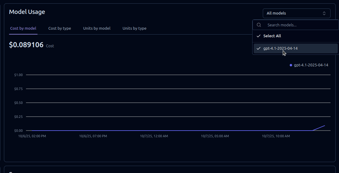 Model Comparison Dashboard