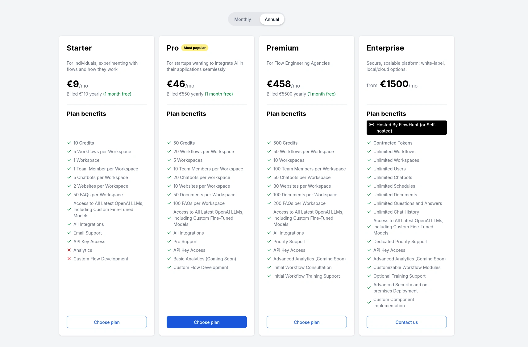 FlowHunt's My Workspace overview