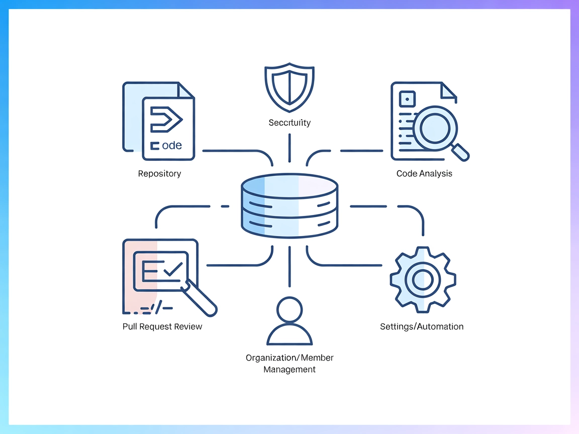 Codacy MCP Server Integration
