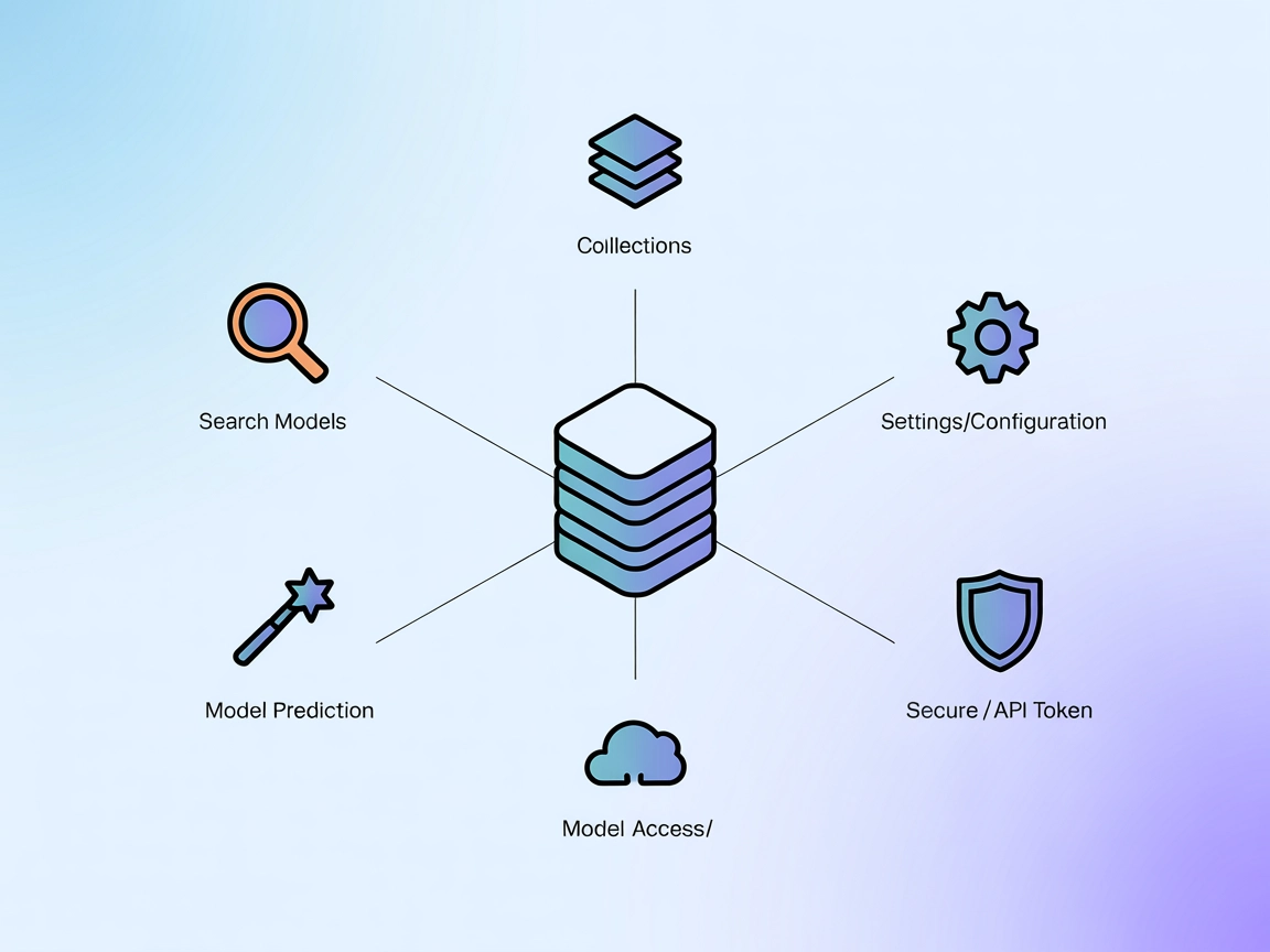 Replicate MCP Server-integratie