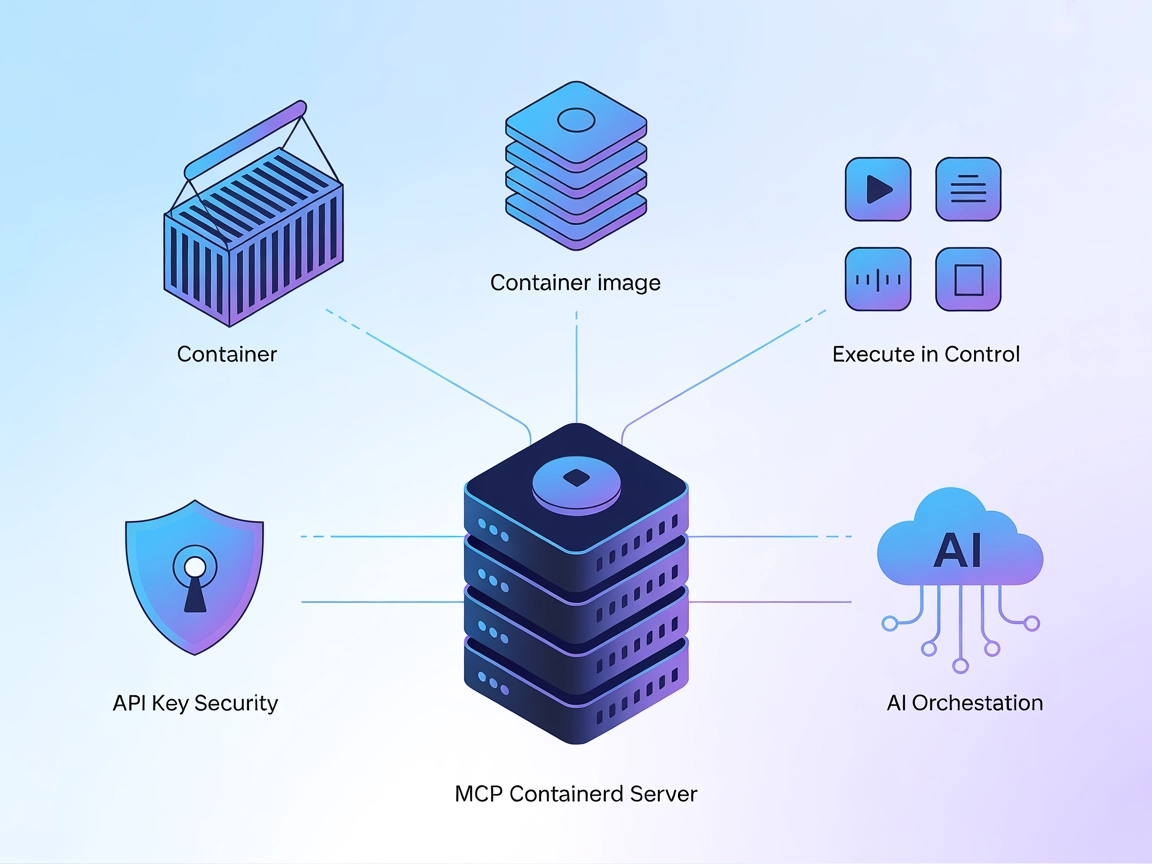 Serveur MCP Containerd