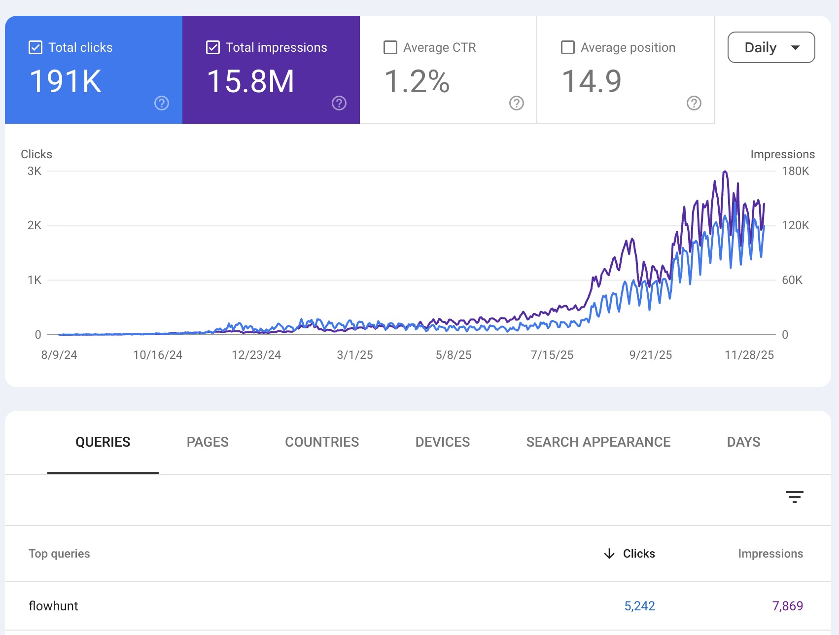 Traffic Scaling & Business Growth