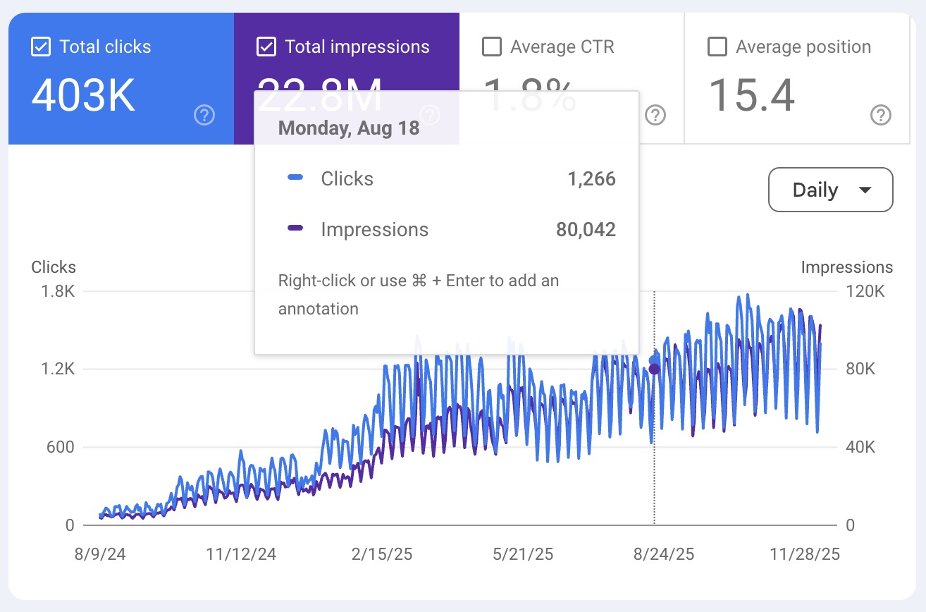 AI-drevne SEO-tjenester
