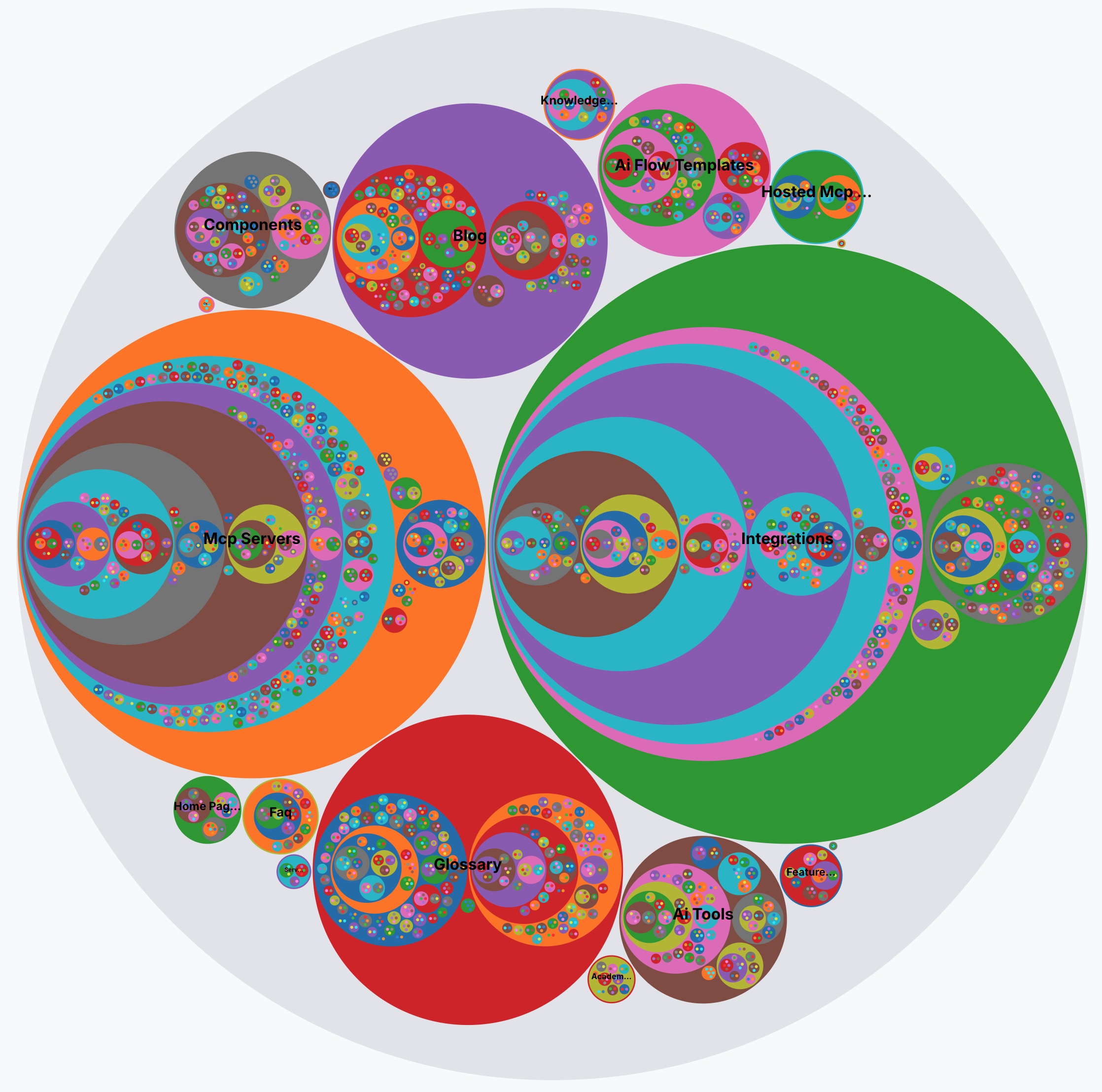 AI-Powered SEO Discovery & Website Audit