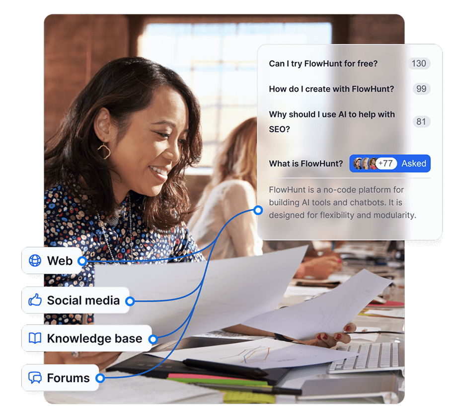 Un gráfico mostrando todas las fuentes posibles que FlowHunt puede usar para generar FAQs relevantes para tu contenido.
