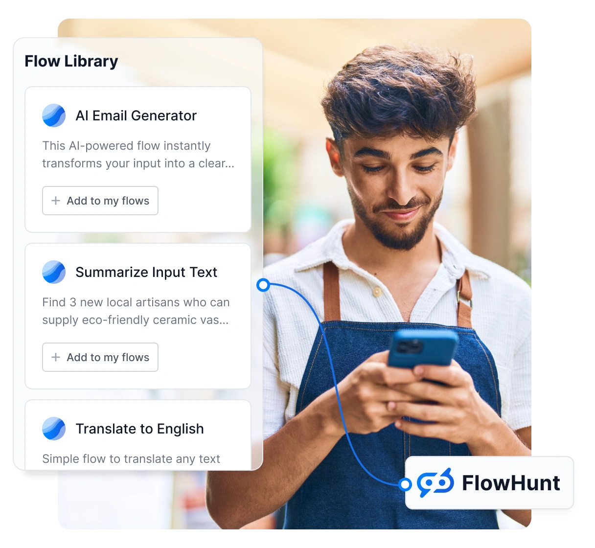 FlowHunt AI writing workflow showing a researcher drafting a journal section and a teacher generating exam questions from uploaded course notes.