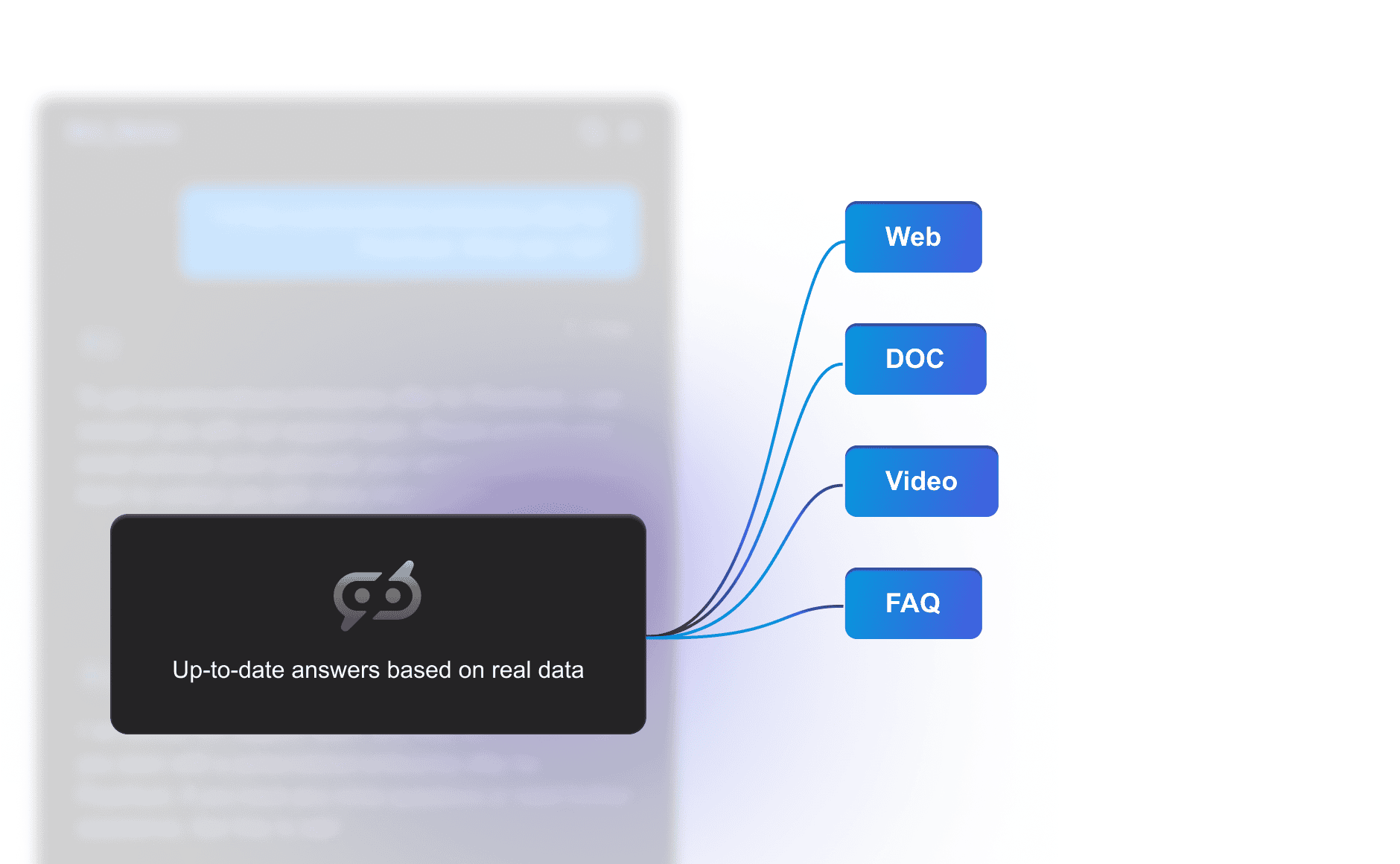 Žiadny vágny ani zastaraný obsah