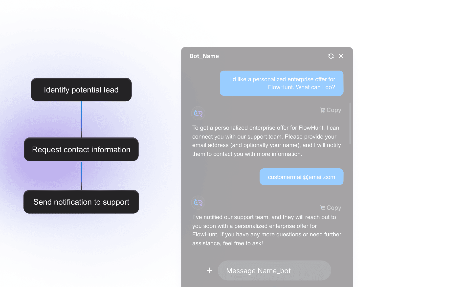 Descripción general de cómo funciona la generación de leads en FlowHunt. Primero, el agente de IA identifica oportunidades de generación de leads. Si está bien configurado, puede incluso guiar al usuario, dándole respuestas inteligentes y ofertas especiales que pueden derivar en nuevas oportunidades. Luego pedirá información de contacto. Por último, la información recopilada se envía automáticamente a tu bandeja de entrada conectada.