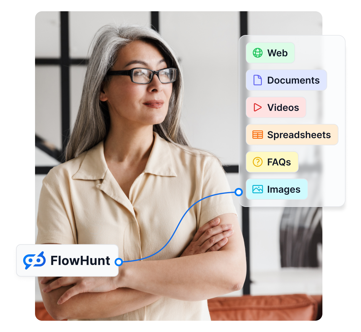 Overview of possible AI Knowledge Sources in FlowHunt, including youtube videos, uploaded documents, Google workspace documents, web access and pre-defined FAQs. These types of knowledge can all be used to inform your AI workflows and chatbot answers.