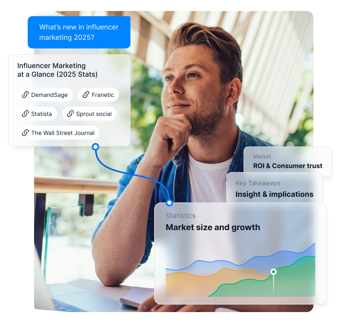 Reliable Research in Minutes