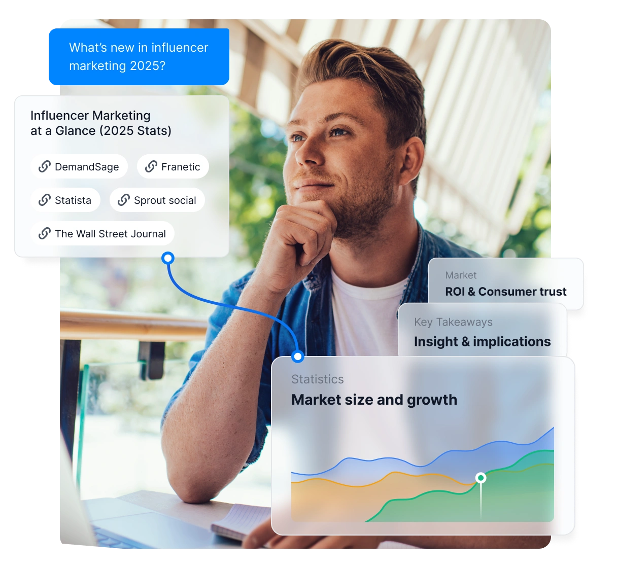FlowHunt AI research workflow showing a literature synthesis being generated from a set of uploaded academic papers, with a structured gap analysis output.